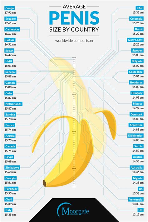 International penis sizes compared